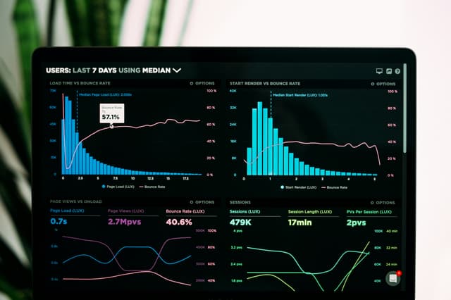 Comprehensive Performance Dashboard